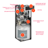 Газовий котел Viessmann Vitodens 222 F конденсаційний 25 кВт з баком 100 л